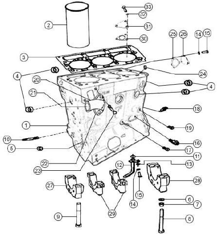 Cylinder Block