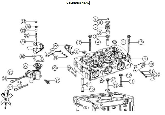 Cylinder Head