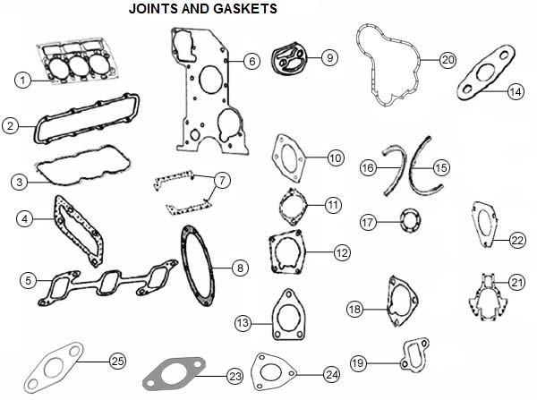 joints and Gaskets